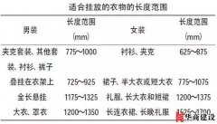 廣州裝修一步到位的衣柜設計，20年都不用換