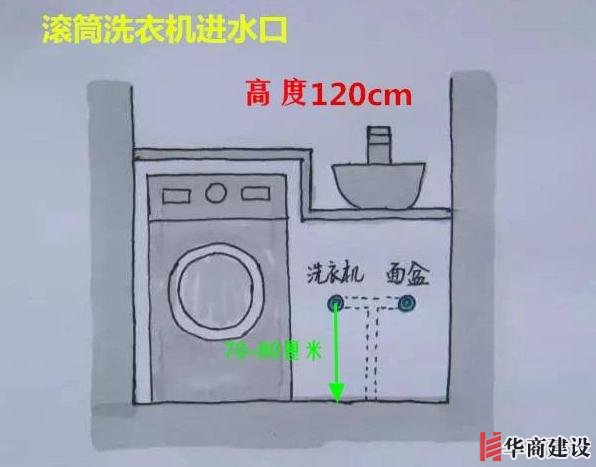 13張手繪稿詳解全屋裝修水電定位高度，不愧出自年薪50萬設計師！