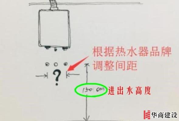 13張手繪稿詳解全屋裝修水電定位高度，不愧出自年薪50萬設計師！