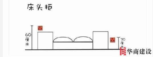 新房插座要多少？設計師：按攻略裝修33個！不缺1處，不錯分毫！