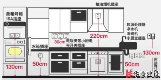 新房插座要多少？設計師：按攻略裝修33個！不缺1處，不錯分毫！