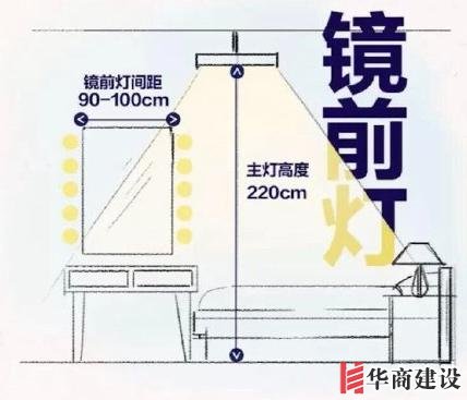 最舒適的全屋設(shè)計裝修尺寸和家具尺寸