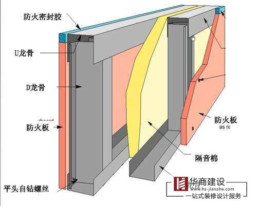 KTV包房的隔音減震方法與步驟