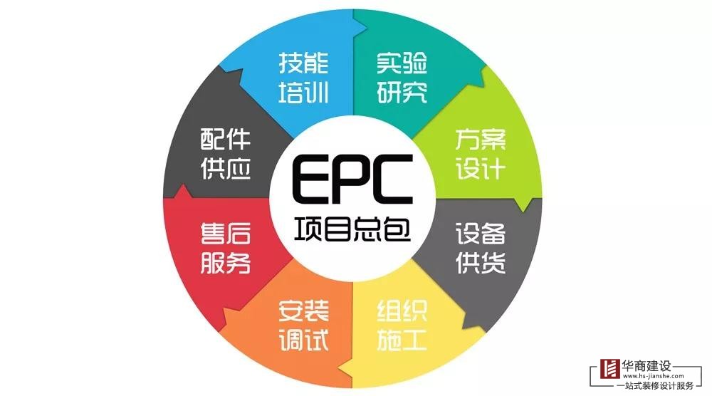 什么是EPC總承包模式？